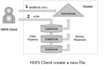 hdfs-client