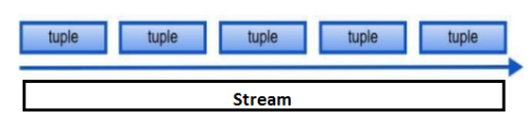 stream-tuple