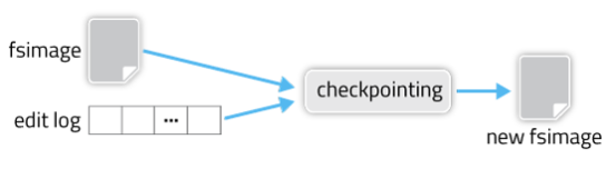checkpointing2